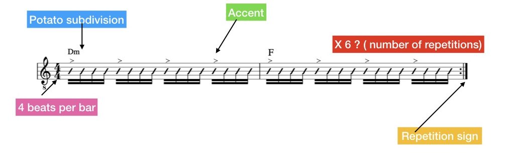 Cómo subdividir el compás curso de guitarra para principiantes