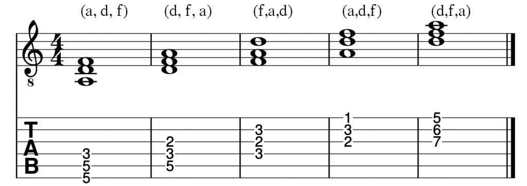 The dm chord and shapes